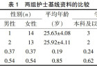 手术器械摆台图谱