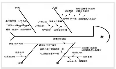 品管圈：向医疗纵深领域寻突破