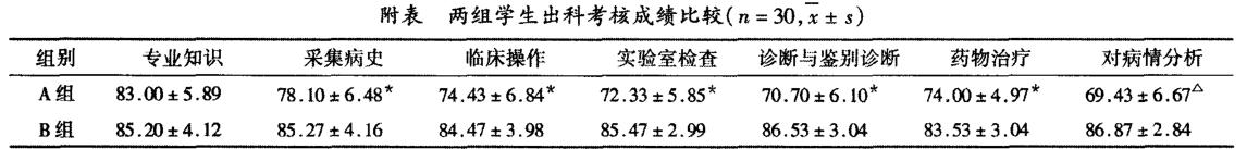 病历书写对培养医学生临床综合能力的作用