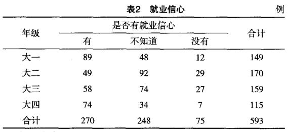 对医学生专业教育和素质教育的探讨