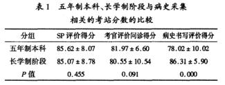 表 1 五年制本科、长学制阶段与病史采集 相关的考站分数的比较