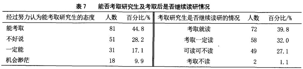 医学生考研备考过程中存在的问题及对策