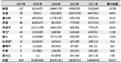 析证据，看TAVR发展趋势