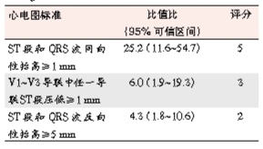 LBBB合并AMI的诊断和治疗