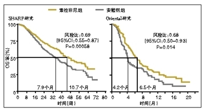 走进肝癌规范化诊疗的循证医学时代