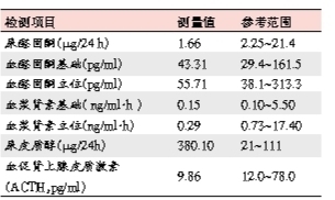 主动脉夹层“事出有因”