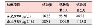 主动脉夹层“事出有因”