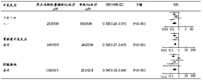 关注养正消积胶囊的安全性