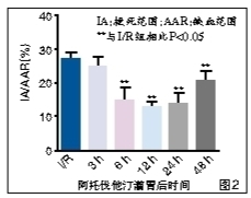 PCI术前他汀应用：从机制到临床实践