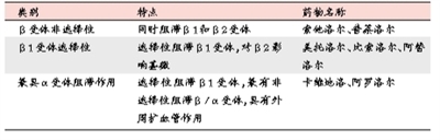 回归理性 副作用不是“豺狼猛兽”