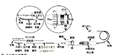 如何获得准确的FFR数值