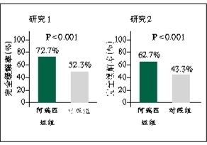 聚焦化疗引起恶心呕吐的防治