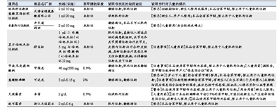 临床用药错误