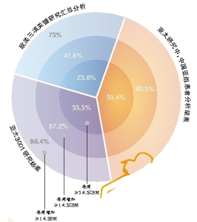 普芦卡必利治疗慢性便秘的循证之路