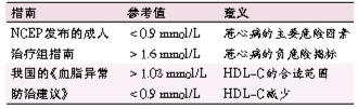 图说“好”、“坏”胆固醇的测定