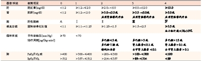 ACLF诊断标准新进展