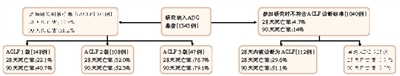 ACLF诊断标准新进展