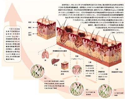 不应被忽视的非前哨淋巴结