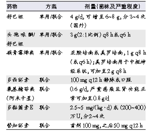 多重耐药革兰阴性菌的治疗策略