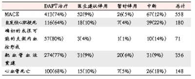 前瞻性PARIS研究两年随访结果解读