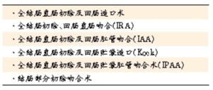 反复间断黏液脓血便2年