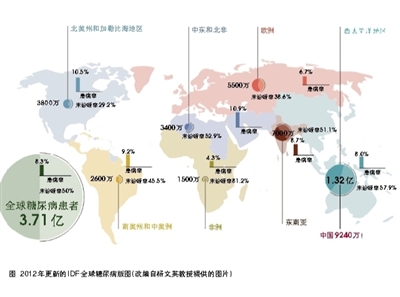 改写全球糖尿病流行版图